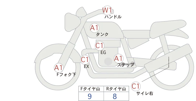 Honda GB350S с аукциона AUCNET, кадр 6