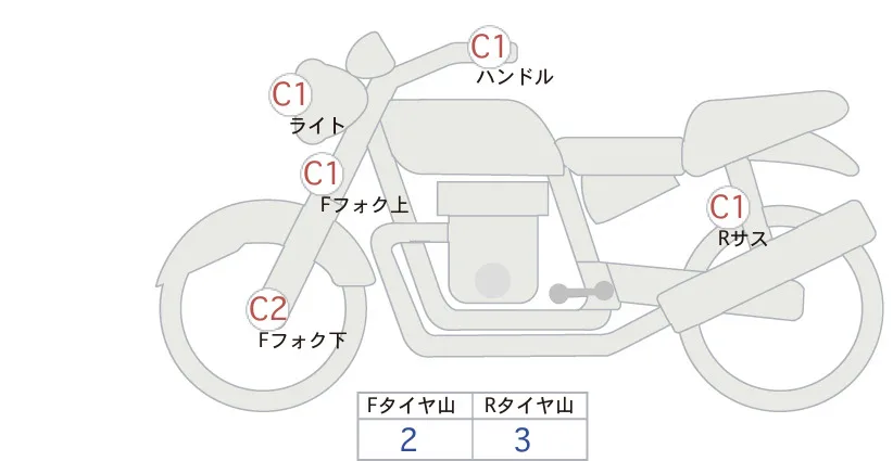 Honda CB1300SF ABS с аукциона AUCNET, кадр 6